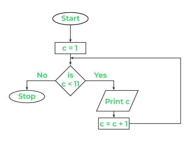 C programming