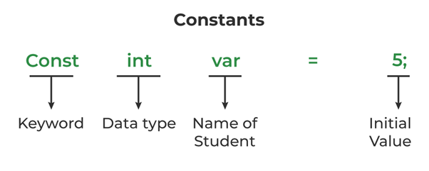 Constants